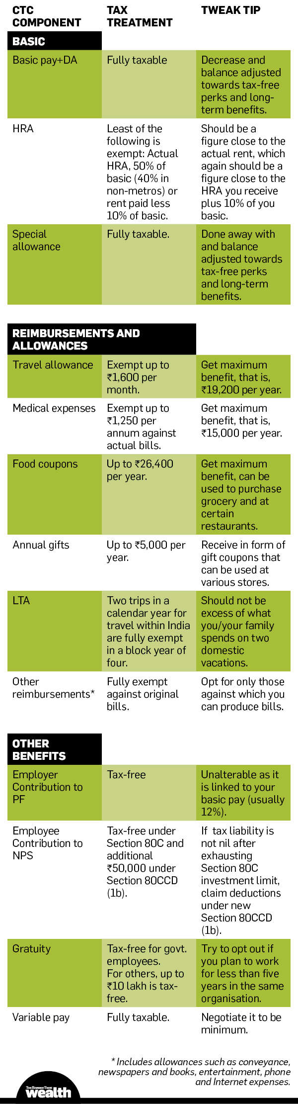 Eight Money Tips To Help!    Young Earners Plan Their Finances - 